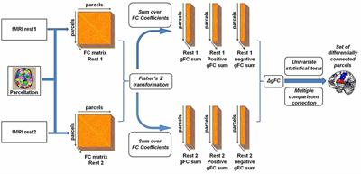 Tracing the Neural Carryover Effects of Interpersonal Anger on Resting-State fMRI in Men and Their Relation to Traumatic Stress Symptoms in a Subsample of Soldiers